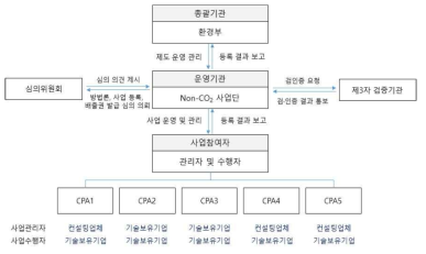 정책감축사업 비즈니스 모델(안)