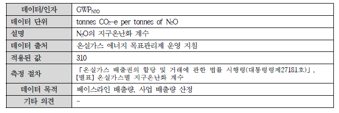 타당성 평가 시 필요한 데이터 및 인자 (1)