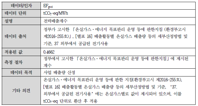 타당성 평가 시 필요한 데이터 및 인자 (2)