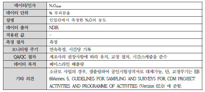 베이스라인 변동 데이터 및 인자 (2)