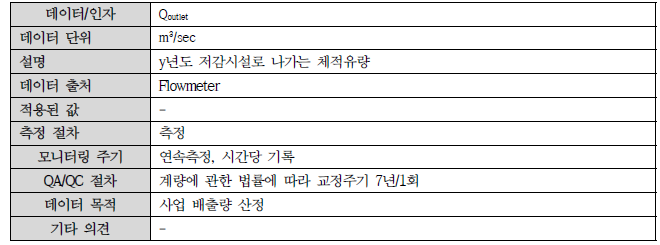 베이스라인 변동 데이터 및 인자 (3)