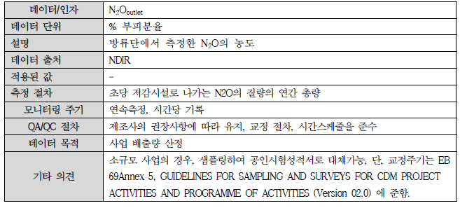 베이스라인 변동 데이터 및 인자 (4)