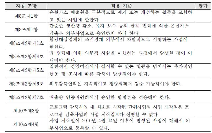 단위사업의 프로그램 감축사업 내 운영·관리 적격성 평가