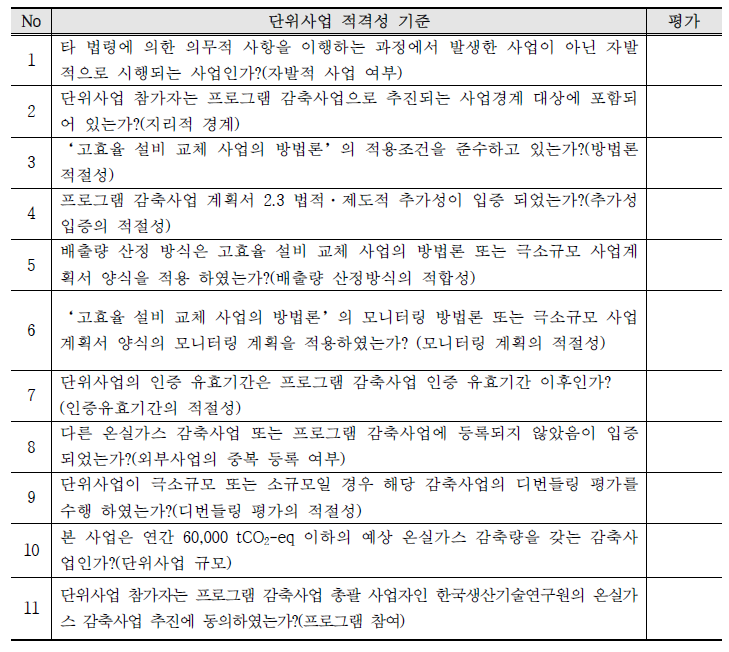 단위감축사업의 감축사업 시행 적격성 기준