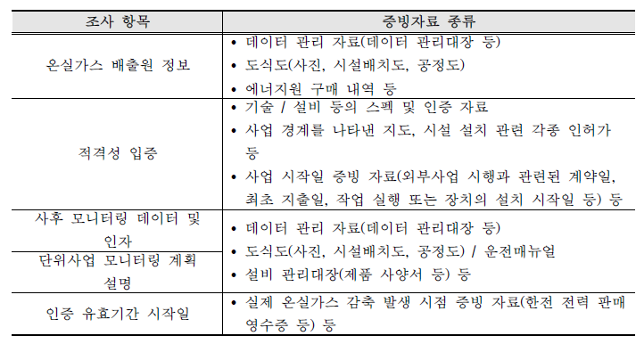 외부사업 상쇄배출권 증빙자료