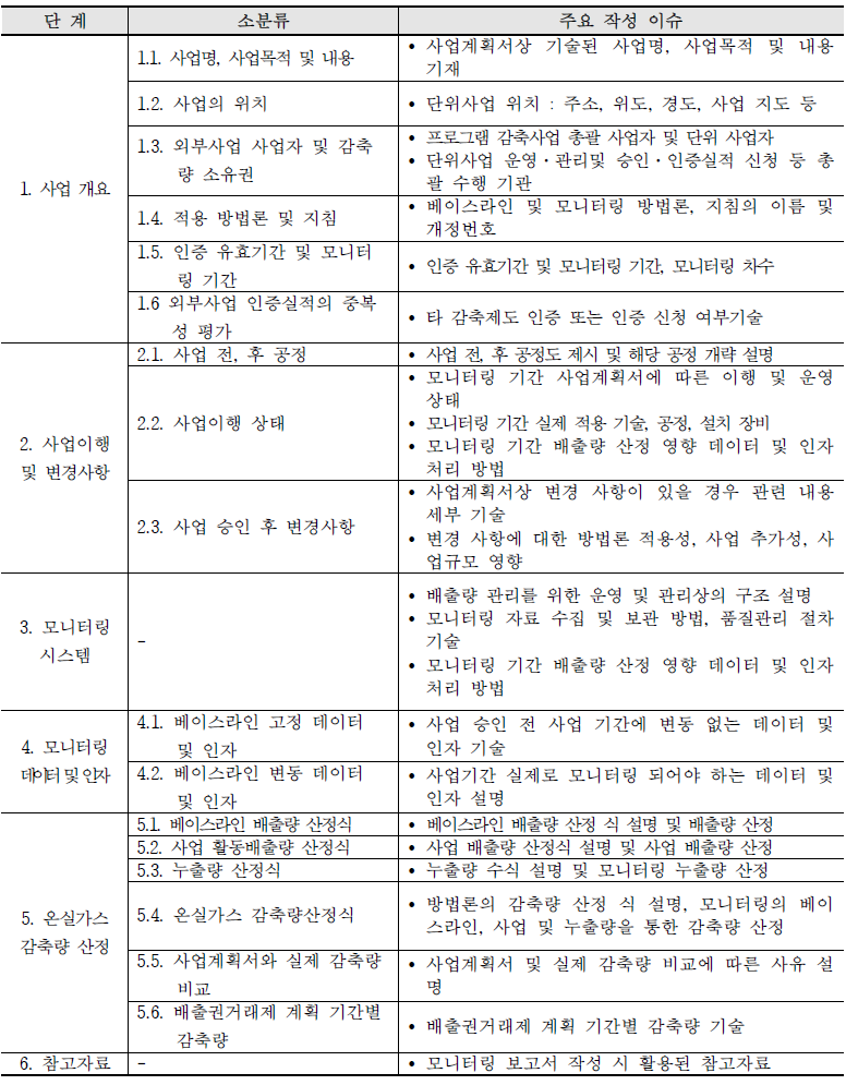 외부사업 모니터링 보고서 주요 내용