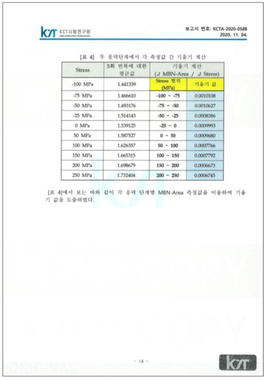 KCT시험연구원 시험결과보고서 16페이지