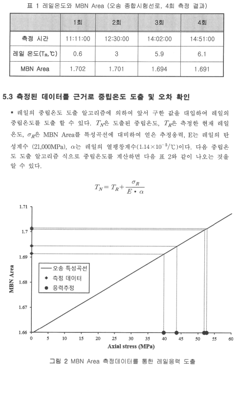 MRS-100 장비의 현장 성능 확인 6페이지