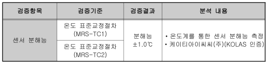 레일 온도 측정 모듈 검교정