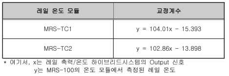 레일 온도 측정 모듈의 교정계수