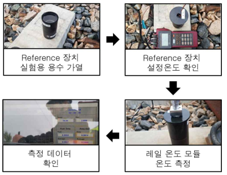 레일 온도 모듈의 건전성 확인 Flow Chart