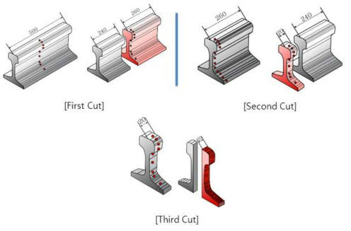 레일 절단 순서