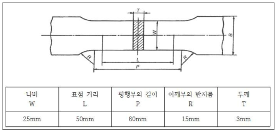 시편 재원