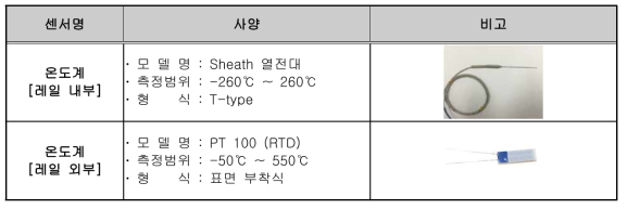 온도센서 사양