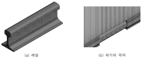 레일 및 외기의 격자