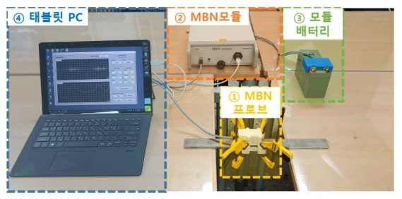 개발된 MBN 축력 측정 시스템