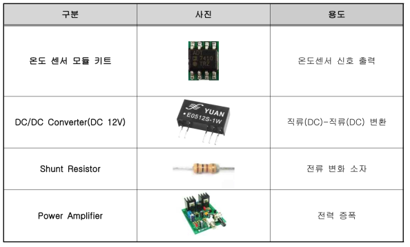 레일 온도 측정 모듈 구성품