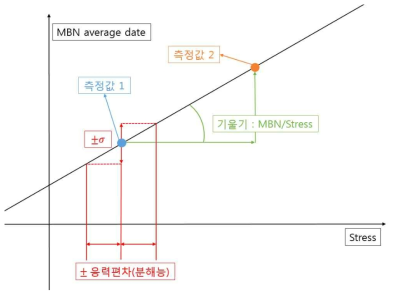 분해능 산출 개념도