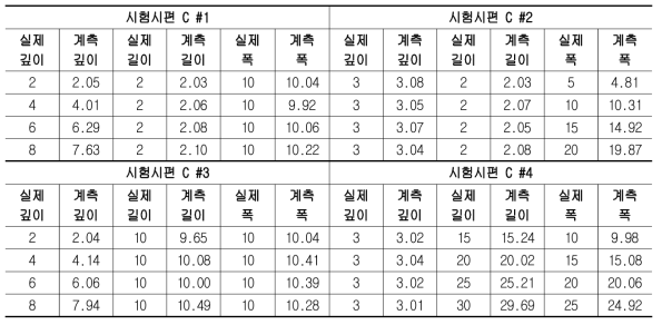 인공 시험편 실제값과 계측값 비교