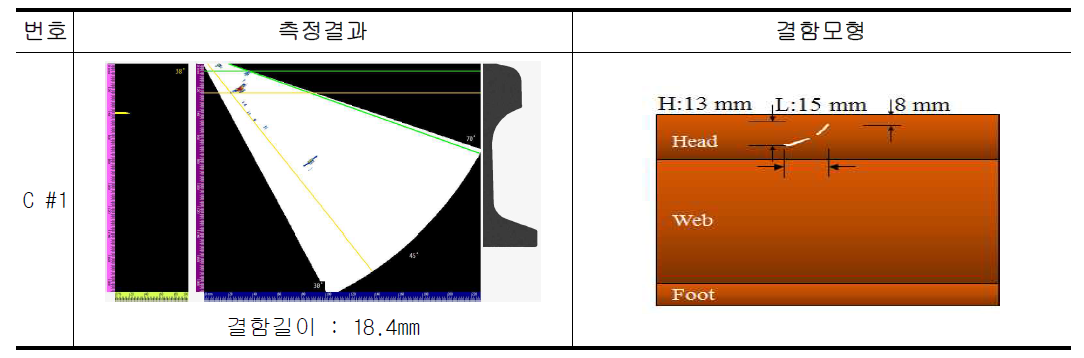 위상배열 초음파 탐상장비를 사용한 1차 탐상 결과 예시 (C #1)