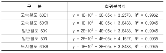 Squat 진전 예측모델