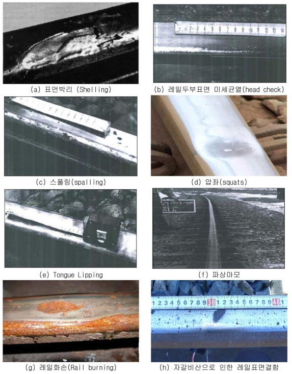 레일표면결함의 종류