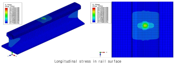 CASE 1-1 레일표면 발생응력 CONTOUR