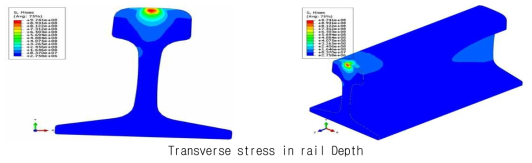 CASE 1-1 레일내부 발생응력 CONTOUR