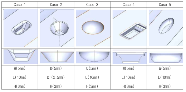 레일표면결함(압좌, squats) 해석 case