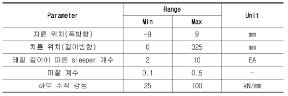 해석 변수 및 범위