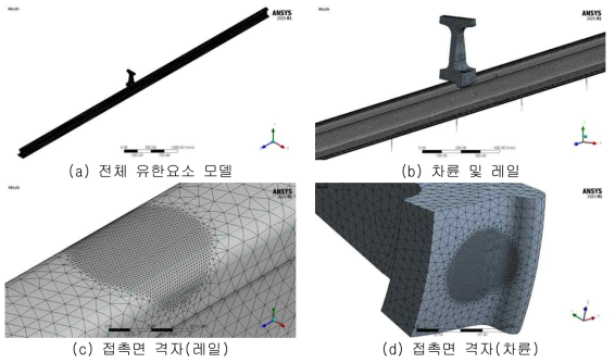 경계 조건 결정을 위한 유한요소모델