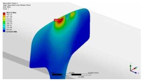 레일 최대 응력 지점