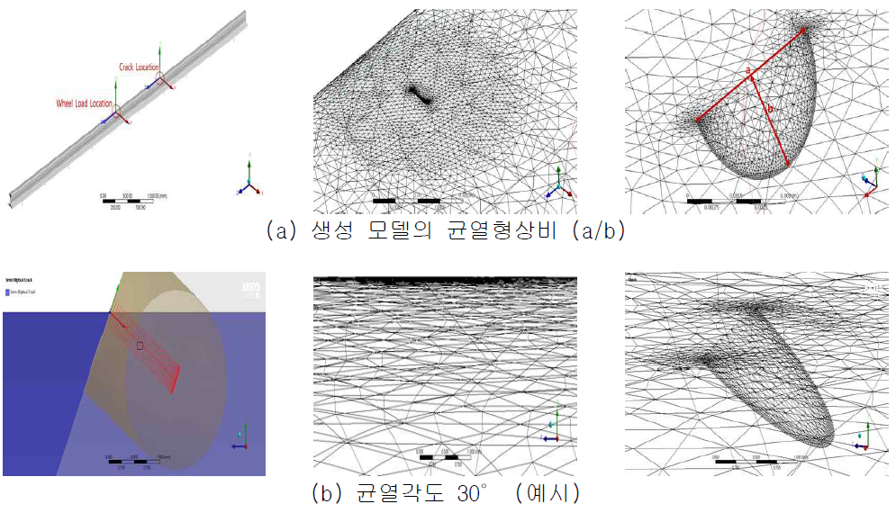 균열 생성 모델