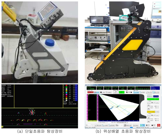 레일 내부결함 측정장비