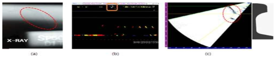 시험편#1 탐상결과 비교; (a) RT, (b) UT, (c) Phased-Array