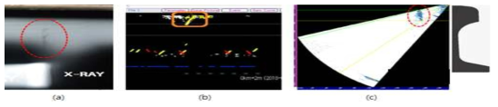 시험편#2 탐상결과 비교; (a) RT, (b) UT, (c) Phased-Array