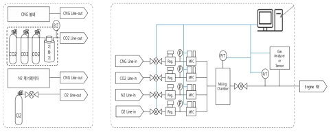 LFG 모사 연료공급 시스템 구성