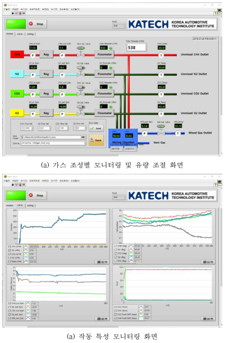 LFG 모사 연료공급 시스템 제어 프로그램