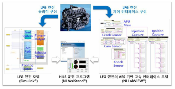 HIL 시스템 구성