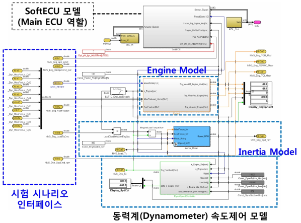 HIL 시스템 모델 구성