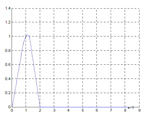 Lambda efficiency 모델 입력 맵