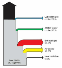 대형 엔진에서 에너지 균형(heat balance)