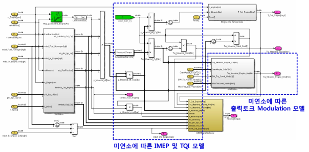 엔진 모델내 개별 실린더의 연소 효율 적용 모델