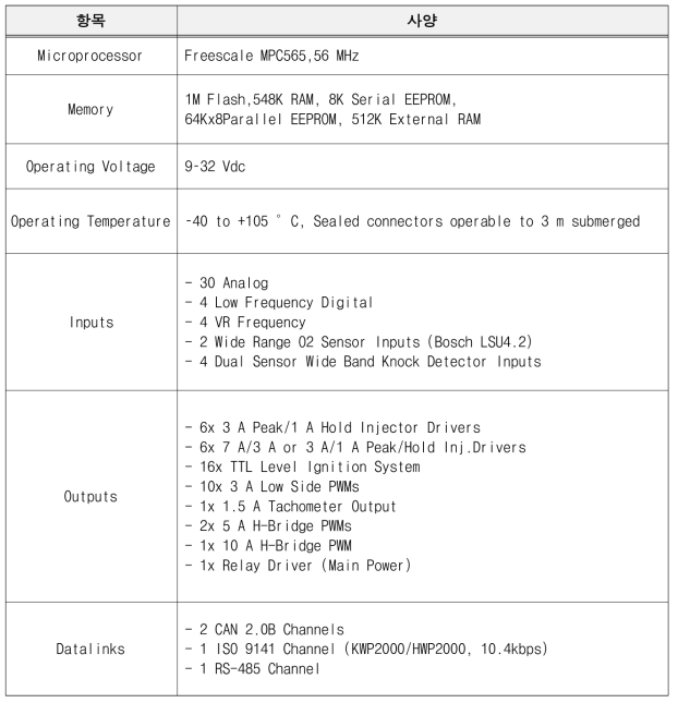 선정 서브 제어기 하드웨어 사양