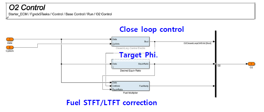 Close loop 공연비 제어 알고리즘
