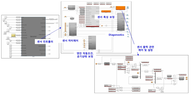 광대역 람다센서 제어 알고리즘