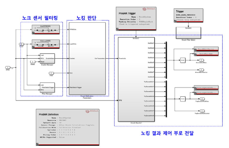 노크 센서 필터링 및 노크 강도 판단 알고리즘 개발 내용