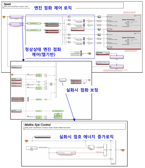 실화 강도에 따른 점화 에너지 증가 로직