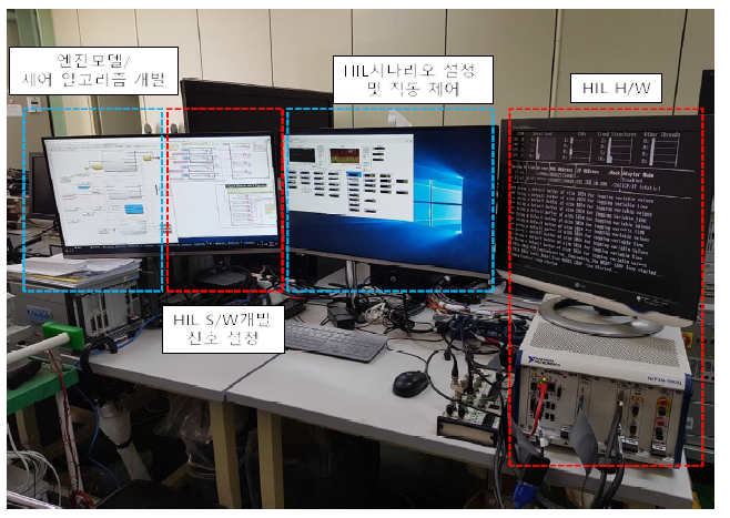 HIL 연동 제어알고리즘 개발 및 검증 환경