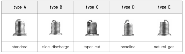 시험에 사용된 다양한 형태의 점화 플러그